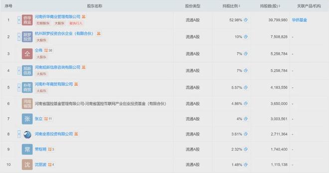 酒便利再次易主，卖手机的天音控股，能带来什么？