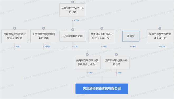 酒便利再次易主，卖手机的天音控股，能带来什么？