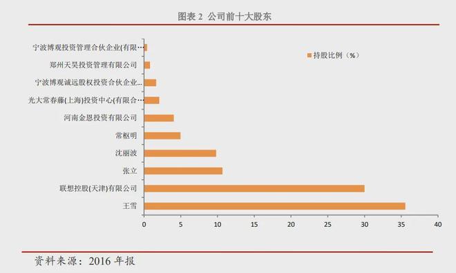 酒便利再次易主，卖手机的天音控股，能带来什么？