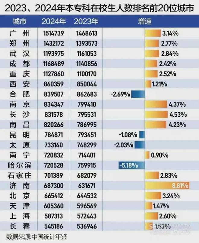 经济大省开始给专科生发钱，什么信号