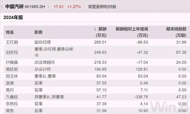 重庆知名央企换届，去年人均薪酬超过35万元