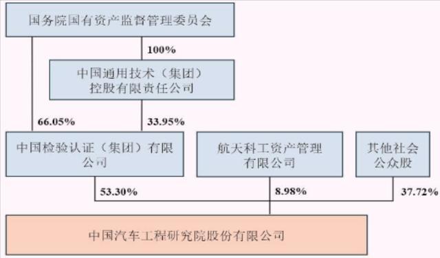 重庆知名央企换届，去年人均薪酬超过35万元