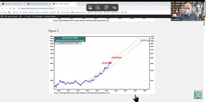 Ed Yardeni 2026展望：美国不衰退，标普7700，美债收益率超4%，金价6000美元