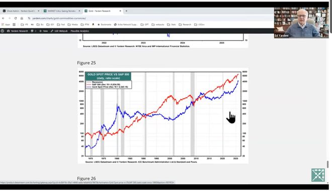 Ed Yardeni 2026展望：美国不衰退，标普7700，美债收益率超4%，金价6000美元
