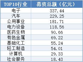 2025年A股IPO收官:111家企业募资1253亿元,近半投向科创领域 2025年A股IPO收官:111家企业募资1253亿元,近半投向科创领域