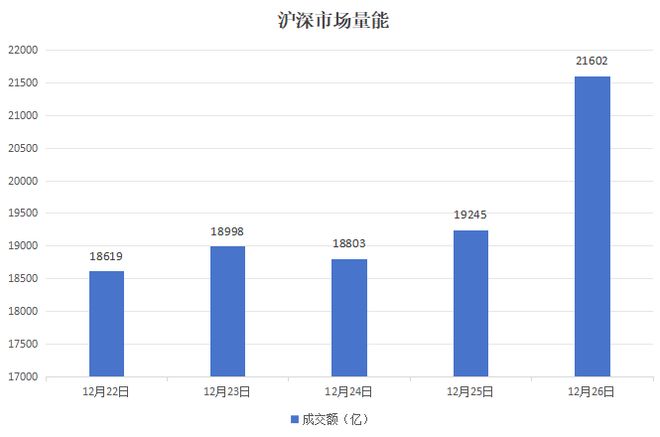 本周A股市场涨跌榜:三大指数全线收红,商业航天等概念爆发 本周A股市场涨跌榜:三大指数全线收红,商业航天等概念爆发