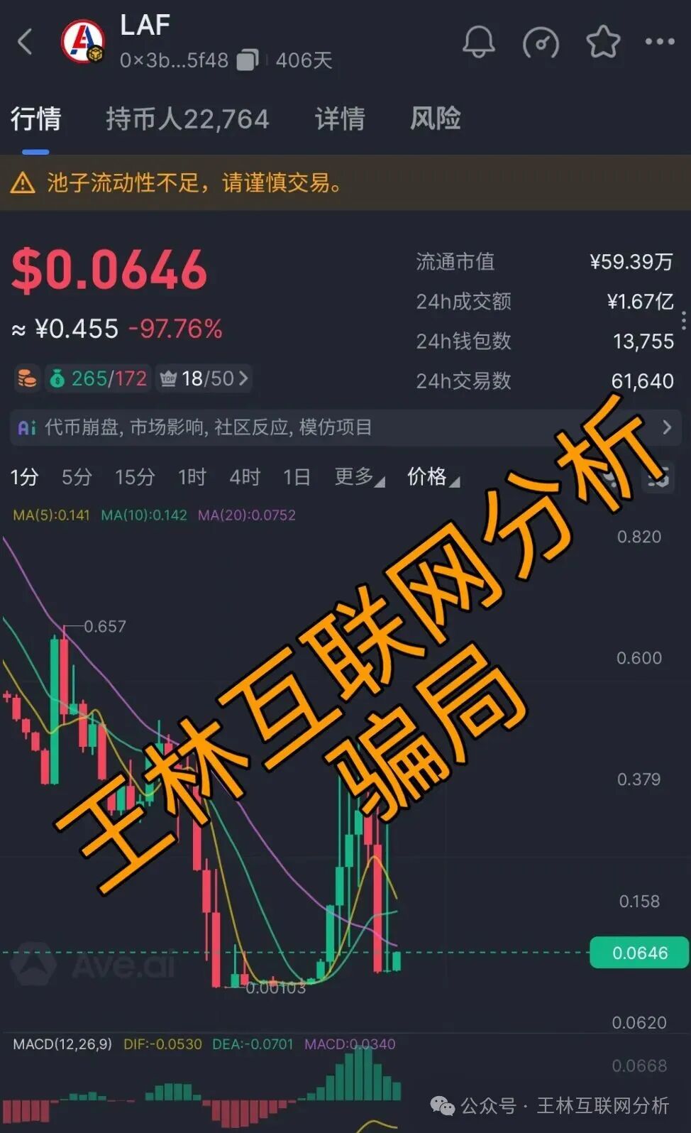 12月23日：赶紧远离！这4个项目都是诈骗，崩盘迹象明显，别再被骗了…