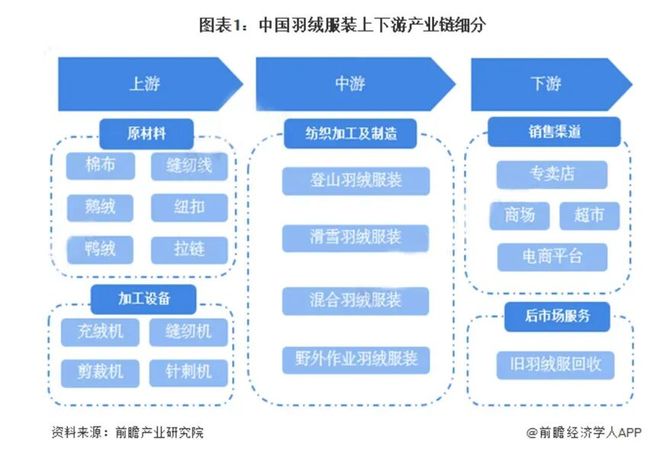 隐秘的羽绒帝国：河南小县，如何“捡”来了百亿生意？
