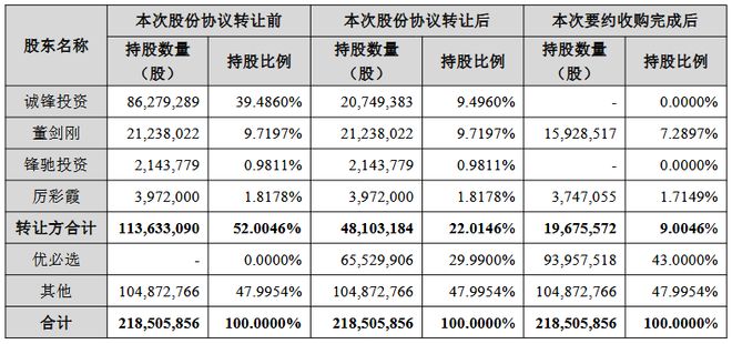 复牌一字涨停！锋龙股份控制权变更，优必选能带来什么？