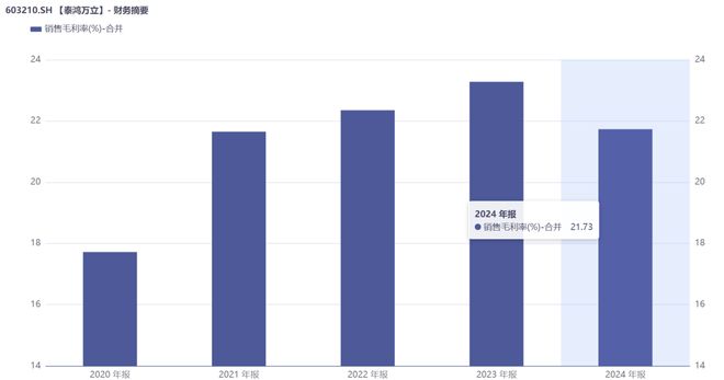泰鸿万立：“华东+华北”双核布局，台州汽零“小巨人”火力全开