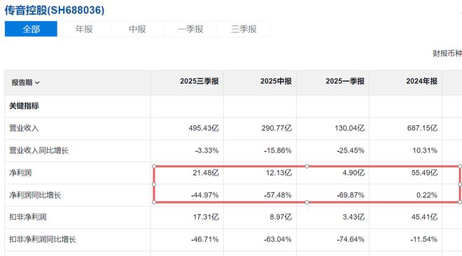 “非洲之王”，东风破？