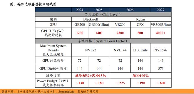英伟达、谷歌芯片功耗飙升引爆散热革命，这些A股公司有望受益！