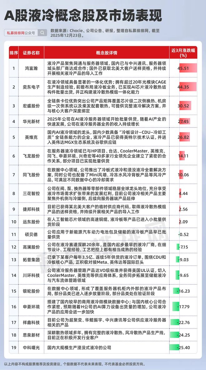 英伟达、谷歌芯片功耗飙升引爆散热革命，这些A股公司有望受益！