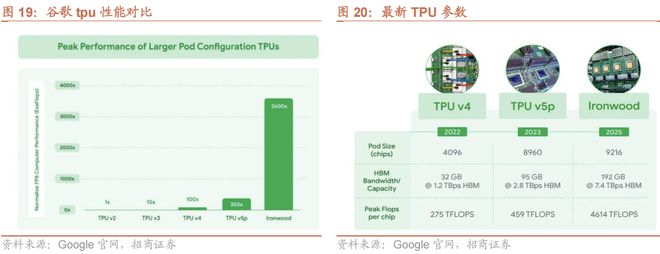 英伟达、谷歌芯片功耗飙升引爆散热革命，这些A股公司有望受益！