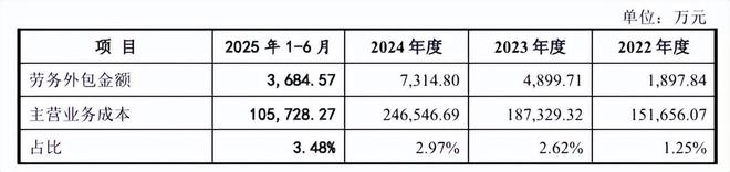 惠康科技股权分散，近期营收净利双下滑，依赖外销