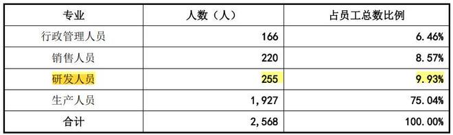 惠康科技股权分散，近期营收净利双下滑，依赖外销
