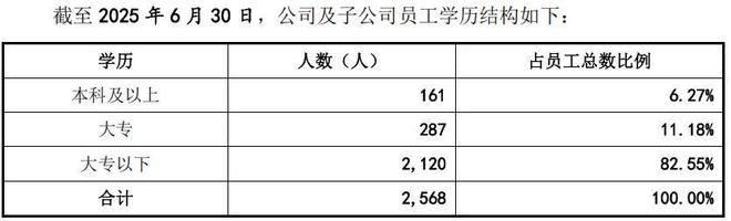 惠康科技股权分散，近期营收净利双下滑，依赖外销