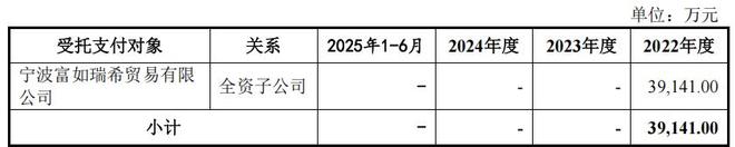 惠康科技股权分散，近期营收净利双下滑，依赖外销