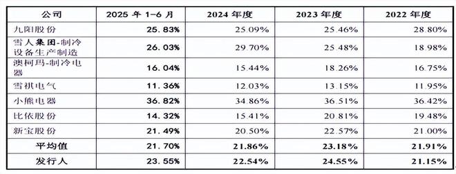 惠康科技股权分散，近期营收净利双下滑，依赖外销