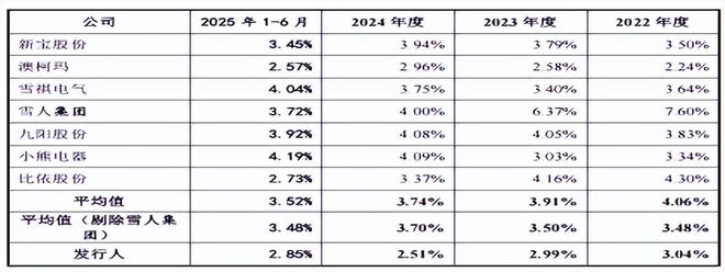 惠康科技股权分散，近期营收净利双下滑，依赖外销