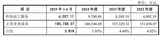 惠康科技股权分散，近期营收净利双下滑，依赖外销
