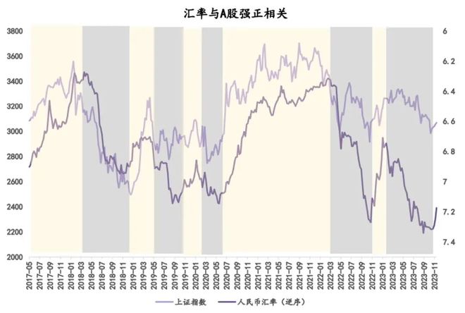 刚刚！人民币汇率正式破7，五大影响