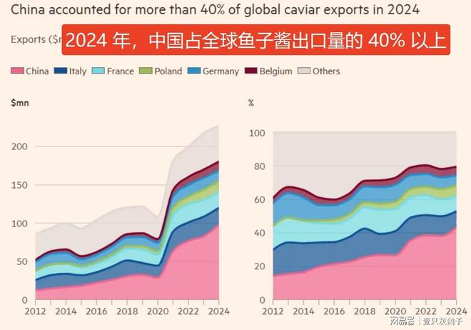25万一勺的鱼子酱，在中国成廉价小吃，欧美人破防：这是贵族食物