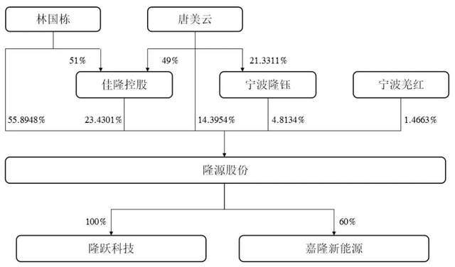 外销毛利率高于内销合理性遭问询，零跑长城供应商隆源股份冲IPO