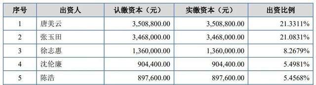 外销毛利率高于内销合理性遭问询，零跑长城供应商隆源股份冲IPO