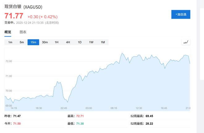 突破4500大关后，黄金仍在牛市“早期”？华尔街先知Yardeni：2029年有望冲击10000美元！