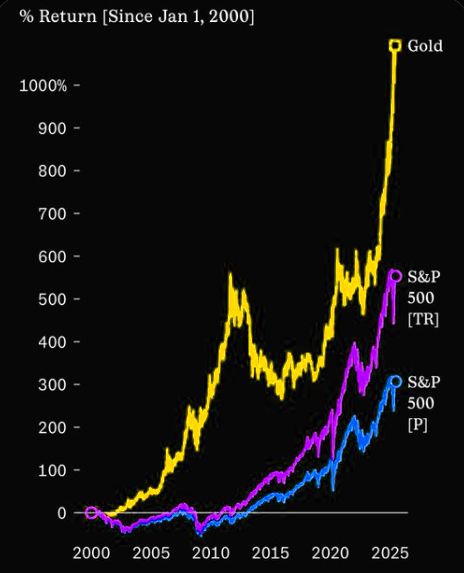 突破4500大关后，黄金仍在牛市“早期”？华尔街先知Yardeni：2029年有望冲击10000美元！