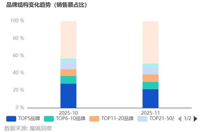 双11母婴行业数据解析：428%增速的婴童洗护成黑马，三大品类领跑行业