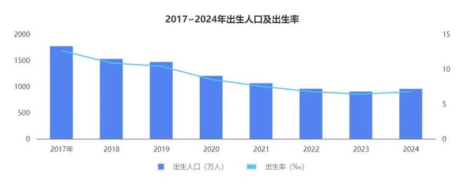 双11母婴行业数据解析：428%增速的婴童洗护成黑马，三大品类领跑行业