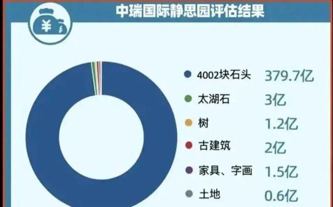 文物潜规则：假作真时真亦假