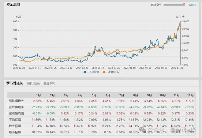国投白银LOF涨疯了！11则风险提示仍未降温，场内最新溢价超44%