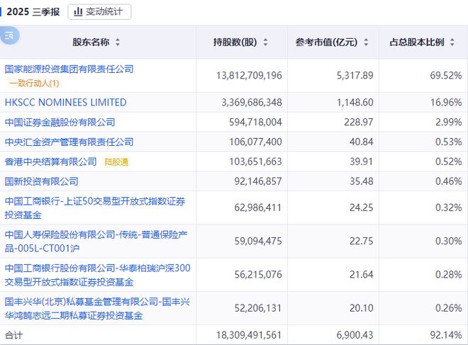 “能源航母”千亿资产重组，中国神华的“一体化”野心
