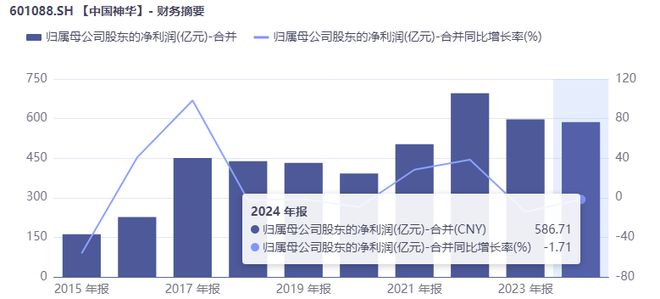 “能源航母”千亿资产重组，中国神华的“一体化”野心