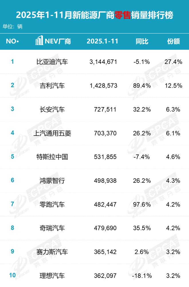 为了年销100万辆，为了对冲“含华量”稀释，余承东跟“五界”抱作一团