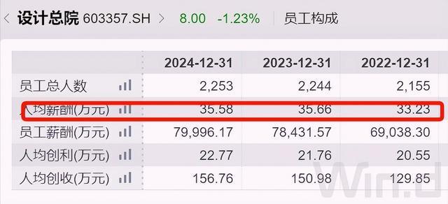 安徽知名国企换帅,去年人均薪酬超35万元 安徽知名国企换帅,去年人均薪酬超35万元