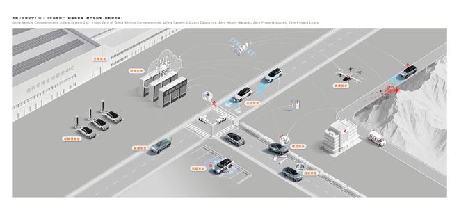 创下五大世界纪录，向全行业开放共享