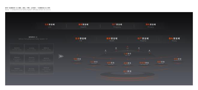 创下五大世界纪录，向全行业开放共享