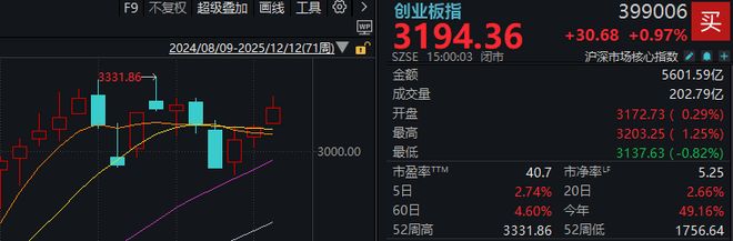 摩尔线程75亿元“闲钱理财”刷屏!对下周A股有影响吗? 摩尔线程75亿元“闲钱理财”刷屏!对下周A股有影响吗?