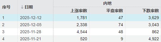 摩尔线程75亿元“闲钱理财”刷屏!对下周A股有影响吗? 摩尔线程75亿元“闲钱理财”刷屏!对下周A股有影响吗?