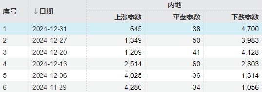 摩尔线程75亿元“闲钱理财”刷屏!对下周A股有影响吗? 摩尔线程75亿元“闲钱理财”刷屏!对下周A股有影响吗?