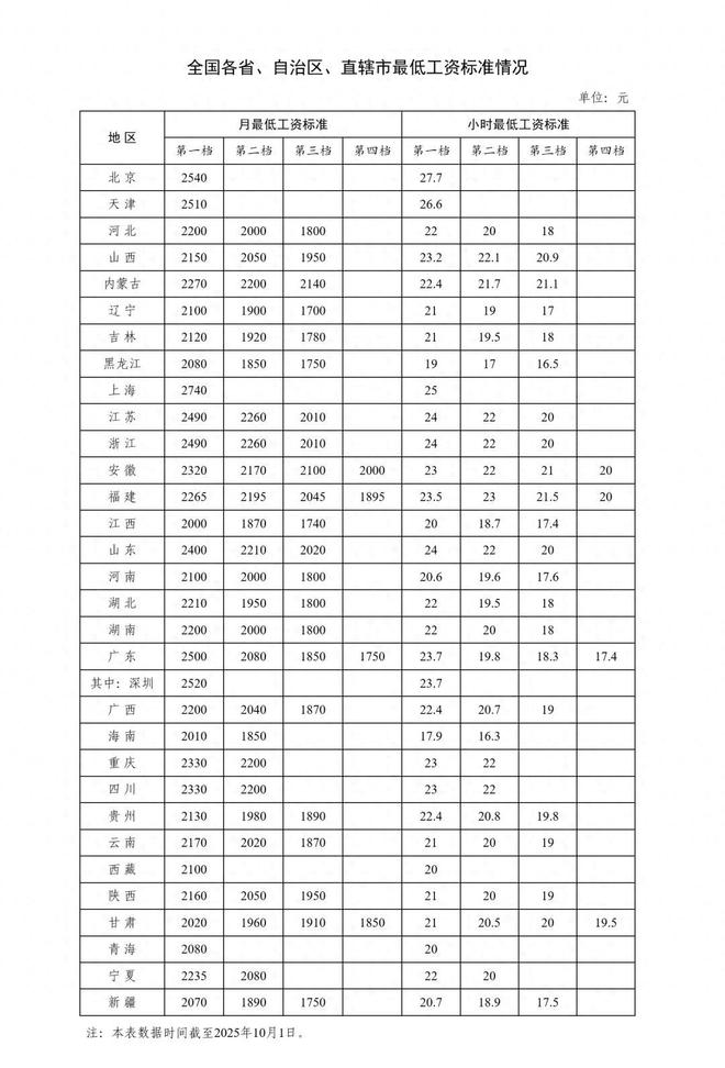 中央定调!2026年给居民“涨工资”,哪些人受益? 中央定调!2026年给居民“涨工资”,哪些人受益?
