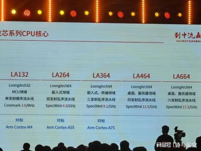 当中国有了国产EUV光刻机