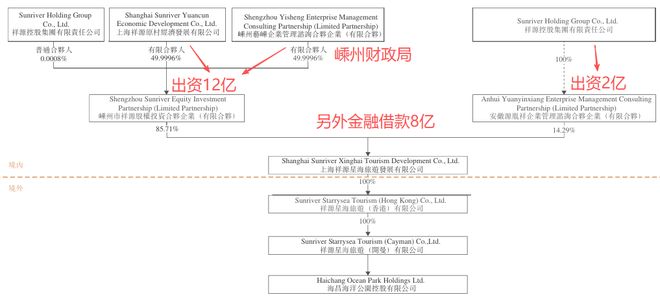 暂停兑付！年底又见理财爆雷，浙商大佬摊上事了…