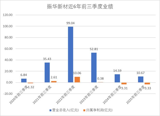太罕见！中信建投前保代突击入股赚了200万，却可能面临10年刑罚