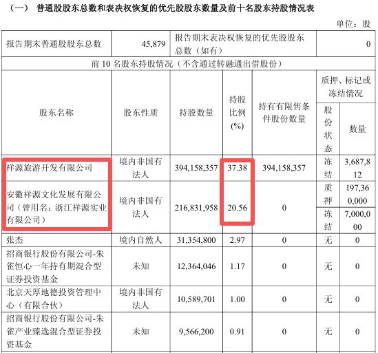 暂停兑付！年底又见理财爆雷，浙商大佬摊上事了…
