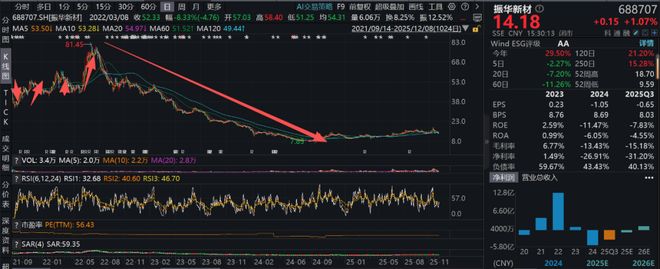 太罕见！中信建投前保代突击入股赚了200万，却可能面临10年刑罚